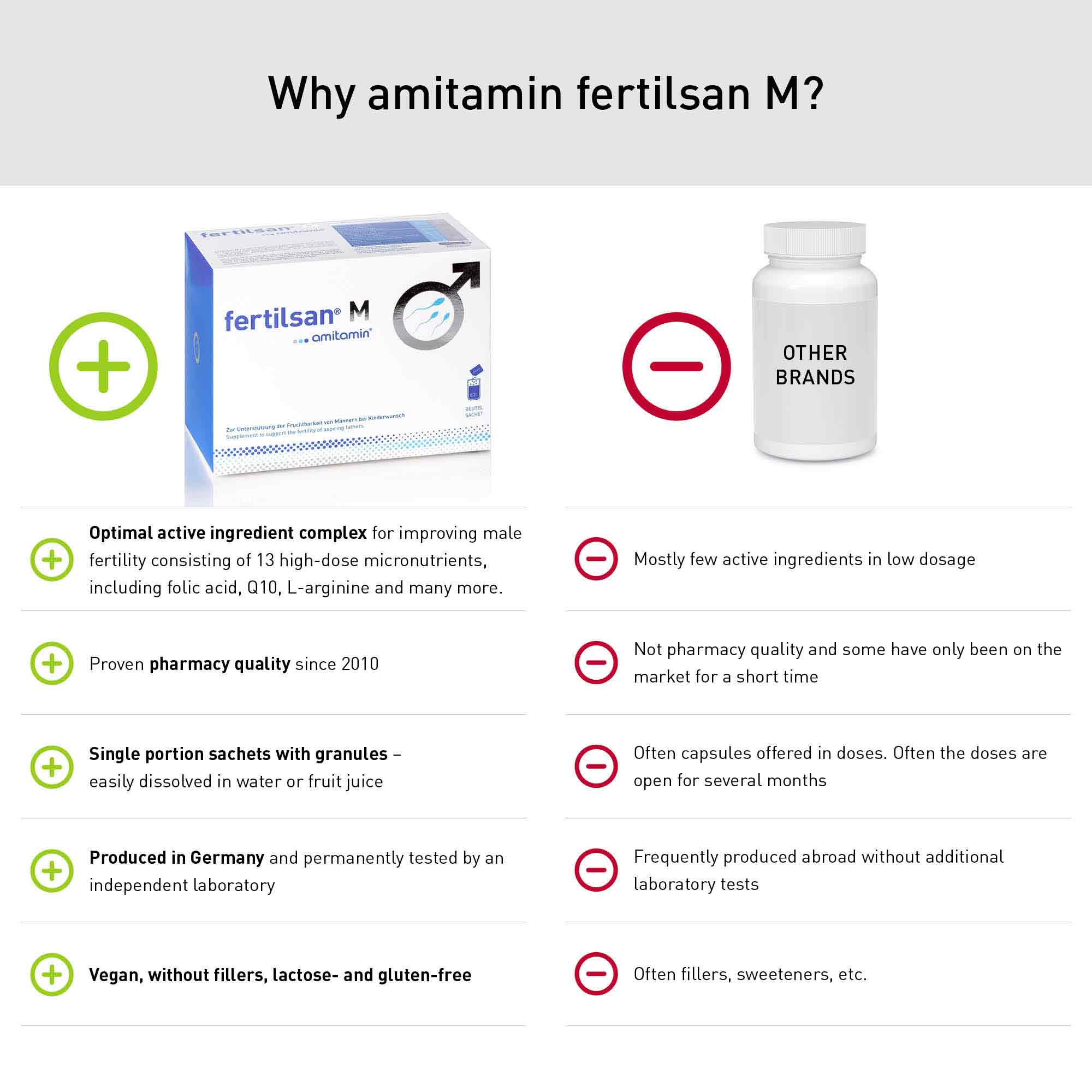 amitamin® fertilsan M (Capsules/Powder)-Award Winning Formula to Enhance Male Fertility (30 Days Supply)