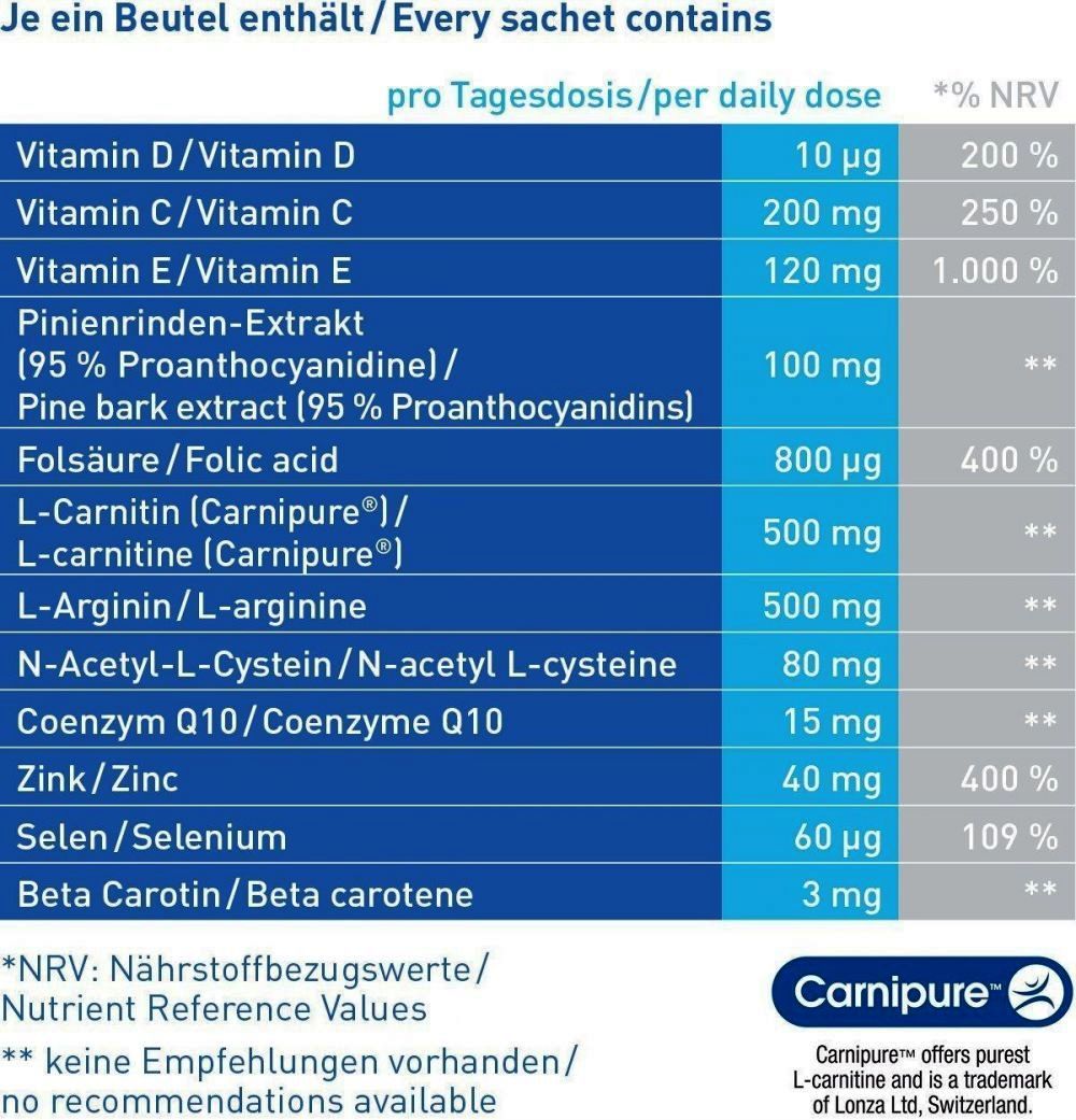 amitamin® fertilsan M (Capsules)-Award Winning Formula to Enhance Male Fertility (30 Days Supply)