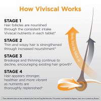 Viviscal Men'S Hair Growth Supplements for Thicker, Fuller Hair Clinically Proven with Proprietary Collagen Complex, 60 Tablets - 1 Month Supply